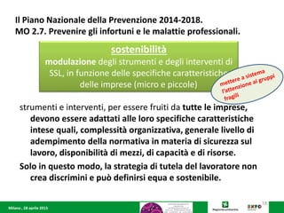 Milano , 28 aprile 2015
sostenibilità
modulazione degli strumenti e degli interventi di
SSL, in funzione delle specifiche caratteristiche
delle imprese (micro e piccole)
strumenti e interventi, per essere fruiti da tutte le imprese,
devono essere adattati alle loro specifiche caratteristiche
intese quali, complessità organizzativa, generale livello di
adempimento della normativa in materia di sicurezza sul
lavoro, disponibilità di mezzi, di capacità e di risorse.
Solo in questo modo, la strategia di tutela del lavoratore non
crea discrimini e può definirsi equa e sostenibile.
18
Il Piano Nazionale della Prevenzione 2014-2018.
MO 2.7. Prevenire gli infortuni e le malattie professionali.
 