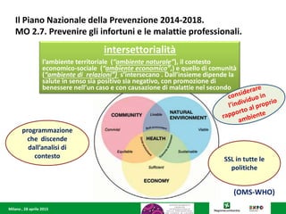 Milano , 28 aprile 2015
(OMS-WHO)
programmazione
che discende
dall’analisi di
contesto
intersettorialità
l’ambiente territoriale (“ambiente naturale”), il contesto
economico-sociale (“ambiente economico”,) e quello di comunità
(“ambiente di relazioni”) s’intersecano . Dall’insieme dipende la
salute in senso sia positivo sia negativo, con promozione di
benessere nell’un caso e con causazione di malattie nel secondo
SSL in tutte le
politiche
Il Piano Nazionale della Prevenzione 2014-2018.
MO 2.7. Prevenire gli infortuni e le malattie professionali.
 
