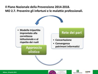 Milano , 28 aprile 2015
• Modello tripartito
improntato alla
correttezza
istituzionale e al
rispetto dei ruoli
Approccio
olistico
• Concertazione
• Convergenza
patrimoni informatici
Rete dei pari
Il Piano Nazionale della Prevenzione 2014-2018.
MO 2.7. Prevenire gli infortuni e le malattie professionali.
 