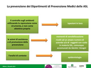 Milano , 28 aprile 2015
il controllo sugli ambienti
utilizzando la repressione come
strumento, e non come
obiettivo proprio
3
momenti di sensibilizzazione
rivolti ad un ampio numero di
aziende e/o di soggetti con ruolo
in materia SSL, comunque
accomunati da identici bisogni
ispezioni in loco
le azioni di assistenza
e di promozione della
prevenzione
La prevenzione dei Dipartimenti di Prevenzione Medici delle ASL
l’analisi di contesto
epidemiologia
 