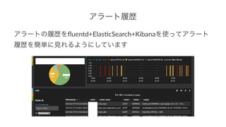 アラート履歴
アラートの履歴をﬂuentd+Elas,cSearch+Kibanaを使ってアラート
履歴を簡単に見れるようにしています
 