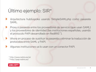 Simplesamlphp SimpleSAMLphp | PDF