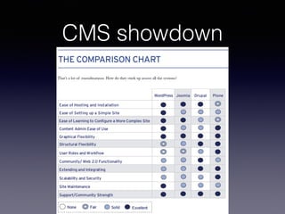CMS showdown
 