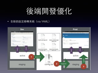 後端開發優化
• 全新的設定移轉系統（via YAML）
 