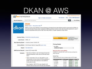 DKAN @ AWS
 