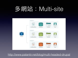 多網站：Multi-site
http://www.palantir.net/blog/multi-headed-drupal
 