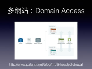 多網站：Domain Access
http://www.palantir.net/blog/multi-headed-drupal
 