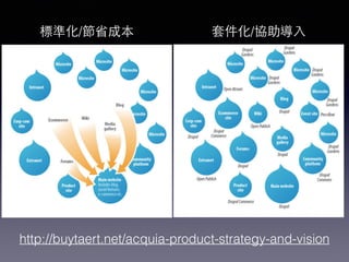 http://buytaert.net/acquia-product-strategy-and-vision
標準化/節省成本 套件化/協助導⼊入
 
