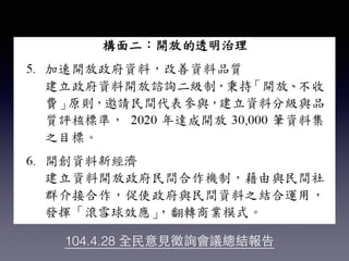 104.4.28 全⺠民意⾒見徵詢會議總結報告
 