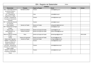 ISH - Registro de Stakeholder Online
Cadastro
Stakeholder Posição Papel no Projeto Email Telefone Celular
ABLP - Associação Brasileira
de Resíduos Sólidos e
Limpeza Pública
Secretário da ABLP Parceiro contato@ablp.gov.br
CET - Companhia de
Engenharia de Tráfego
Outro contato@cet.org.br
CETESB - Companhia de
Tecnologia de Saneamento
Ambiental
Parceiro contato@cetesb.org.br
CNT - Confederação Nacional
do Transporte;
Parceiro contato@cnt.org.br
Carla Gualberto Sponsor do Projeto Sponsor do Projeto carlagualberto@hotmail.com
DAE - Departamento de Água
e Esgoto
Parceiro contato@dae.org.br
Elaine Jardim Diretora de Auditoria Membro da Equipe de Projeto e.jardim@globo.com
Juliana Messias S. B.
Nogueira
Diretora Financeira Membro da Equipe de Projeto juliana.messias@gmail.com
Maria de Fatima de Camargo
Fongaro
Sócio Membro da Equipe de Projeto fatimafongaro@gmail.com 95744-2290
Priscila Diretora de Engenharia Membro da Equipe de Projeto dm.priscila@gmail.com
Rafael Castro Fagundes Gerente do Projeto Gerente do Projeto eu.fagundes@gmail.com
SABESP - Companhia de
Saneamento Básico do
Estado de São Paulo;
Parceiro contato@sabesp.org.br
SETCESP - Sindicato das
Empresas de Transporte de
Carga e Região
Parceiro contato@setcesp.org.br
SINDAR - Sindicato das
Empresas de Navegação
Fluvial
Parceiro contato@sindar.org.br
 