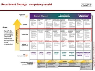Human resources management blueprint | PDF