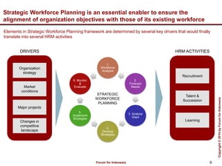 Workforce Blueprint Human resources management blueprint | PDF