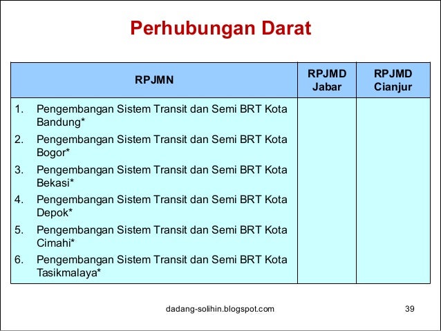 Penyelarasan RPJMD-RPJMN 2015-2019