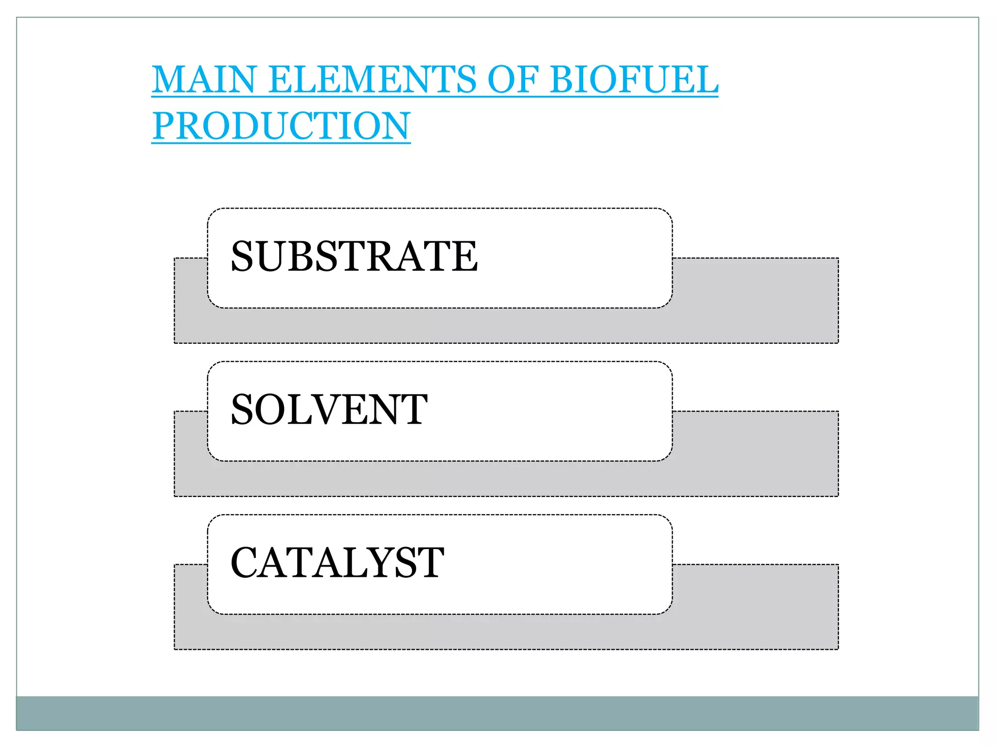 MAIN ELEMENTS OF BIOFUEL
PRODUCTION
SUBSTRATE
SOLVENT
CATALYST