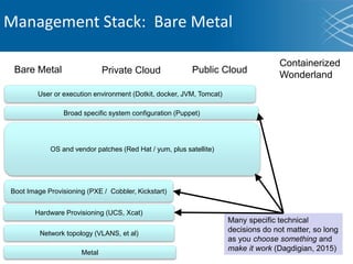 Metal
Boot Image Provisioning (PXE / Cobbler, Kickstart)
Hardware Provisioning (UCS, Xcat)
Broad specific system configura...
