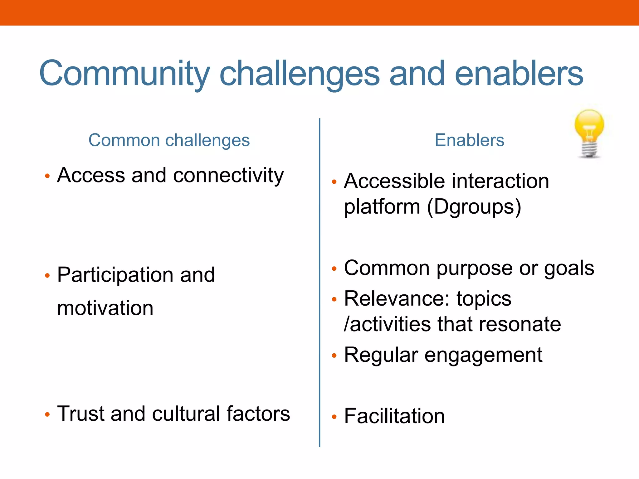 Community challenges and enablers
Common challenges
• Access and connectivity
• Participation and
motivation
• Trust and cultural factors
Enablers
• Accessible interaction
platform (Dgroups)
• Common purpose or goals
• Relevance: topics
/activities that resonate
• Regular engagement
• Facilitation
 