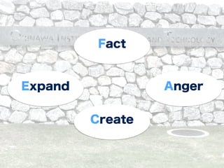 Fact
Create
AngerExpand
 