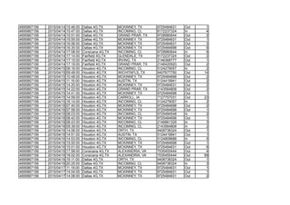 4695867156 2015/04/14 15:46:00 Dallas 4G,TX MCKINNEY, TX 9725484631 Out 1
4695867156 2015/04/14 15:47:00 Dallas 4G,TX INCOMING, CL 8172237324 In 4
4695867156 2015/04/14 15:51:00 Dallas 4G,TX GRAND PRAR, TX 9728980644 Out 2
4695867156 2015/04/14 15:55:00 Dallas 4G,TX MCKINNEY, TX 9725484631 Out 1
4695867156 2015/04/14 16:06:00 Dallas 4G,TX MCKINNEY, TX 9725484631 Out 3
4695867156 2015/04/14 16:30:00 Dallas 4G,TX MCKINNEY, TX 9725484698 Out 6
4695867156 2015/04/14 17:08:00 Corsicana 4G,TX INCOMING, CL 9728980644 In 6
4695867156 2015/04/14 17:14:00 Fairfield 4G,TX GLENDALE, TX 8172237324 Out 2
4695867156 2015/04/14 17:15:00 Fairfield 4G,TX IRVING, TX 2146368777 Out 1
4695867156 2015/04/14 17:19:00 Fairfield 4G,TX GRAND PRAR, TX 2146420920 Out 2
4695867156 2015/04/15 09:16:00 Houston 4G,TX INCOMING, CL 5124279057 In 2
4695867156 2015/04/15 09:49:00 Houston 4G,TX WICHITAFLS, TX 9407677750 Out 14
4695867156 2015/04/15 10:48:00 Houston 4G,TX MCKINNEY, TX 9725484698 Out 2
4695867156 2015/04/15 11:16:00 Houston 4G,TX AUSTIN, TX 5124419941 Out 2
4695867156 2015/04/15 14:20:00 Houston 4G,TX MCKINNEY, TX 9725484631 Out 2
4695867156 2015/04/15 14:22:00 Houston 4G,TX GRAND PRAR, TX 2143564808 Out 2
4695867156 2015/04/15 14:41:00 Houston 4G,TX MCKINNEY, TX 9725484698 Out 1
4695867156 2015/04/15 14:59:00 Houston 4G,TX CARROLL, IA 7127757031 Out 23
4695867156 2015/04/15 16:14:00 Houston 4G,TX INCOMING, CL 5124279057 In 2
4695867156 2015/04/16 07:40:00 Houston 4G,TX MCKINNEY, TX 9725484698 Out 2
4695867156 2015/04/16 07:58:00 Houston 4G,TX MCKINNEY, TX 9725484698 Out 1
4695867156 2015/04/16 08:03:00 Houston 4G,TX INCOMING, CL 9725484548 In 2
4695867156 2015/04/16 08:42:00 Houston 4G,TX MCKINNEY, TX 9725484698 Out 1
4695867156 2015/04/16 08:43:00 Houston 4G,TX INCOMING, CL 2146861329 In 3
4695867156 2015/04/16 09:39:00 Houston 4G,TX INCOMING, CL 2143564808 In 2
4695867156 2015/04/16 14:06:00 Houston 4G,TX ORTH, TX 9408738324 Out 1
4695867156 2015/04/16 14:51:00 Houston 4G,TX AUSTIN, TX 5124419941 Out 1
4695867156 2015/04/16 14:53:00 Houston 4G,TX INCOMING, CL 5124809688 In 5
4695867156 2015/04/16 15:00:00 Houston 4G,TX MCKINNEY, TX 9725484698 Out 1
4695867156 2015/04/16 15:01:00 Houston 4G,TX MCKINNEY, TX 9725484631 Out 6
4695867156 2015/04/16 17:58:00 Corsicana 4G,TX ALEXANDRIA, VA 7035455444 Out 4
4695867156 2015/04/16 18:02:00 Corsicana 4G,TX ALEXANDRIA, VA 7035455444 Out 69
4695867156 2015/04/16 19:11:00 Dallas 4G,TX ORTH, TX 9408738324 Out 1
4695867156 2015/04/16 20:25:00 Dallas 4G,TX INCOMING, CL 9408738324 In 3
4695867156 2015/04/17 11:18:00 Dallas 4G,TX MCKINNEY, TX 9725484631 Out 1
4695867156 2015/04/17 14:04:00 Dallas 4G,TX MCKINNEY, TX 9725484631 Out 1
4695867156 2015/04/17 14:08:00 Dallas 4G,TX MCKINNEY, TX 9725484631 Out 2
 