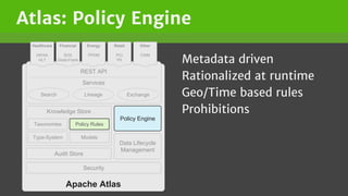 Atlas: Policy Engine
Metadata driven
Rationalized at runtime
Geo/Time based rules
Prohibitions
Apache Atlas
Knowledge Store
Audit Store
ModelsType-System
Taxonomies
Data Lifecycle
Management
Security
REST API
Services
Search Lineage Exchange
Healthcare
HIPAA
HL7
Financial
SOX
Dodd-Frank
Custom
CWM
Retail
PCI
PII
Other
Policy Rules
Policy Engine
Security
Other
CWM
Energy
PPDM
 