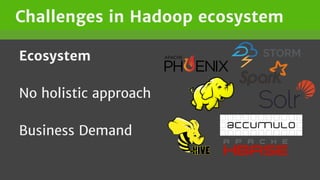Challenges in Hadoop ecosystem
Ecosystem
No holistic approach
Business Demand
 