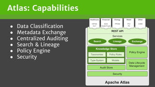 Atlas: Capabilities
● Data Classification
● Metadata Exchange
● Centralized Auditing
● Search & Lineage
● Policy Engine
● Security
Apache Atlas
Knowledge Store
Audit Store
ModelsType-System
Policy RulesTaxonomies
Data Lifecycle
Management
Policy Engine
Security
REST API
Services
Search Lineage Exchange
Healthcare
HIPAA
HL7
Financial
SOX
Dodd-Frank
Energy
PPDM
Retail
PCI
PII
Other
CWM
 