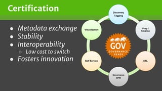 Certification
● Metadata exchange
● Stability
● Interoperability
○ Low cost to switch
● Fosters innovation
Discovery
Tagging
Prep /
Cleanse
ETL
Governance
BPM
Self Service
Visualization
 