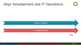 10 #Dynatrace
Align Development and IT Operations
IT OPERATIONS
DEVELOPMENT
time
 