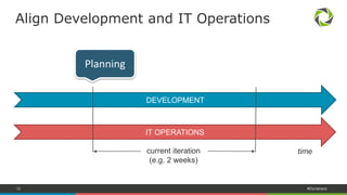 12 #Dynatrace
Align Development and IT Operations
IT OPERATIONS
DEVELOPMENT
current iteration
(e.g. 2-week time-box)
time
Planning
 