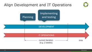 13 #Dynatrace
Align Development and IT Operations
IT OPERATIONS
DEVELOPMENT
current iteration
(e.g. 2-week time-box)
time
Planning
Implementing
and testing
 