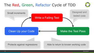 18 #Dynatrace
The Red, Green, Refactor Cycle of TDD
Write a Failing Test
Make the Test PassClean Up your Code
Small increments
Able to return to known working code
Designed and
tested code
Protects against regressions
 
