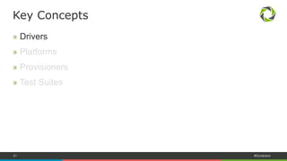21 #Dynatrace
Test Kitchen
Key Concepts
Pluggable Architecture
 