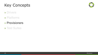 25 #Dynatrace
» Drivers
» Platforms
» Provisioners
» Test Suites
Key Concepts
 