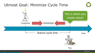 8 #Dynatrace
Utmost Goal: Minimize Cycle Time
feature cycle time time
Customer
You
This is when you
create value!
minimize
 