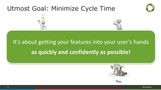 9 #Dynatrace
Utmost Goal: Minimize Cycle Time
feature cycle time time
Customer
You
minimize
It’s about getting your features into your users’ hands
as quickly and confidently as possible!
 
