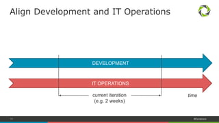 11 #Dynatrace
Align Development and IT Operations
IT OPERATIONS
DEVELOPMENT
current iteration
(e.g. 2-week time-box)
time
 