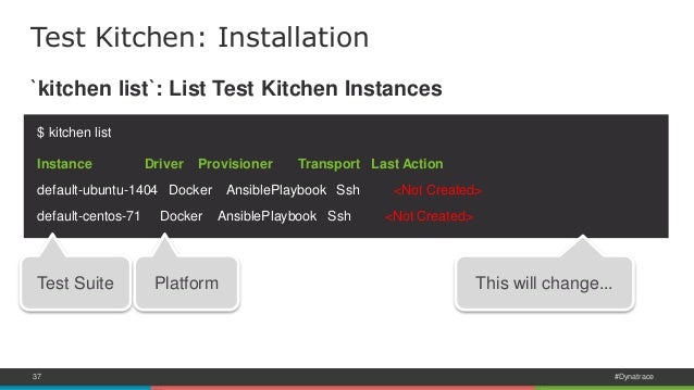 Test Kitchen Docker Ssh Test Kitchen Docker Ssh