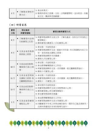 8
1 月
 了解期末學校作
業方式。
1. 參加休業式。
2. 整理所借用之設備、文具、公物歸還學校，並向校長、各處
室主任、職員與老師辭謝。
（四）研習省思
實習
日程
預定進度
與實習重點
實習活動與實習方式
8 月
 了解實習內容與
行政實習之反思。
1. 與實習教師夥伴交流分享，了解各處室、各科及不同母校之
實習概況。
2. 撰寫實習計劃書及八月份實習心得。
9 月
 交流並省思教學
與班級之經營。
1. 參加第一次返校座談。
2. 與實習教師夥伴交流，透過不同年級、科目與課程內容之分
享，省思班級及課程之經營。
3. 與實習教師夥伴共同備課。
4. 撰寫九月份實習心得。
10 月
 交流並省思教學、
導師與行政之經
營。
1. 參加第二次返校座談。
2. 參加教學輔導教師大工作坊。
3. 與實習教師夥伴交流、共同備課、相互觀摩教學演示。
4. 撰寫十月實習心得。
11 月
 交流並省思班級
及課程之經營，相
互觀摩教學演示。
1. 參加第三次返校座談。
2. 與實習教師夥伴交流、共同備課、相互觀摩教學演示。
3. 撰寫十一月實習心得。
12 月
 交流並省思教學、
導師與行政之心
得。
1. 參加第四次返校座談。
2. 與實習教師夥伴交流分享教學演示心得。
3. 撰寫實習總心得及實習總報告。
4. 參加實習教師期末會議。
1 月
 交流並省思實習
過程及心得。
1. 參加教學輔導教師大工作坊。
2. 與實習教師夥伴交流分享實習心得。
3. 回顧實習半年來之所得並檢討缺失，期許自己能改善缺失，
且將所得運用於未來的教學生涯中。
 