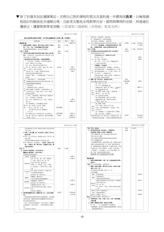 10
▼ 除了於課本加註講課筆記，亦將自己對於課程的想法及資料進一步撰寫成教案，以檢視課
程設計的脈絡是否通順合理，且能更完整地呈現教學內容、提問與舉例的安排。再透過反
覆修正，讓實際教學更流暢。（節選第六課蘇軾〈赤壁賦〉教案為例）
 