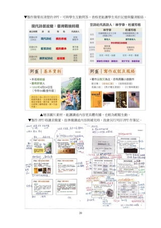 20
▼製作簡要而清楚的 PPT，可與學生互動問答，表格更能讓學生易於記憶與釐清脈絡。
▲增添圖片素材，能讓講述內容更具體有據，也較為輕鬆生動。
▼製作 PPT 時講求簡潔，故準備講述內容與補充時，我會另行列印 PPT 作筆記。
 