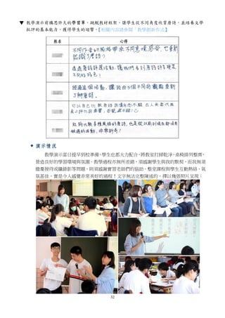 32
▼
【相關內容請參閱「教學創新作法】
 演示情況
教學演示當日提早到校準備，學生也都大力配合，將教室打掃乾淨，桌椅排列整齊，
營造良好的學習環境與氛圍。教學過程亦無所差錯，須感謝學生與我的默契，而我無須
擔憂接待或攝錄影等問題，則須感謝實習老師們的協助。整堂課程與學生互動熱絡，氣
氛甚佳，實是令人感覺非常美好的過程！文字無法完整陳述的，擇以幾張照片呈現：
 