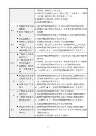 5
學現場之應變等技巧與想法。
4. 協助領先計畫國文科課程「城市文學」之相關事宜，了解領
先計畫之課程教材選材與指導學生之方式。
5. 輔導學生作業練習、解題及考卷檢討。
6. 增進板書架構能力。
8 月
 認識教學實習輔
導教師。
 初步了解課程內
容。
1. 拜訪教學實習輔導教師，與老師討論開學前的課程準備。
2. 閱讀高二國文課本及教師手冊，初步構想實習教學單元及課
程規劃。
3. 參加暑假教師專業知能研習暨備課日（含期初教學研究會）。
9 月
 排定試教事宜。
 研讀課文、發想教
學內容。
 了解領先計畫之
課程規劃、設計。
1. 與教學實習輔導教師研商試教事宜。
2. 情商校內其他國文科教師給予教學觀摩機會。
3. 研讀高二國文課本及教師手冊，發想教學單元之課程規劃。
4. 觀摩學習教學實習輔導教師及校內其他國文科教師教學。
5. 上台教學 1-2 次，並與教學實習輔導教師研討教學情形。
10 月
 了解段考命題與
檢討方式。
 了解寫作競賽之
進行並協助之。
 研讀課文、撰寫教
案，準備教學演
練。
1. 協助教學實習輔導教師第一次段考及高中國文寫作競賽相
關事宜。
2. 研讀高二國文課本及教師手冊，熟悉實習教學單元，撰寫教
案，與教學實習輔導教師討論，並於課後實際演練。
3. 觀摩學習教學實習輔導教師及校內其他國文科教師教學。
4. 上台教學 2-3 次，並與教學實習輔導教師研討教學情形。
11 月
 熟悉指導學生參
加國語文競賽之
方式。
 準備及進行教學
演示。
1. 協助教學實習輔導教師指導學生參加國語文競賽相關事宜。
2. 於課後演練教學演示內容，與教學實習輔導教師討論以精
進，並實際進行教學演示。
3. 觀摩學習教學實習輔導教師及校內其他國文科教師教學。
4. 上台教學 3-4 次，並與教學實習輔導教師研討教學情形。
12 月
 了解段考命題與
檢討方式。
 了解語文競賽之
進行並協助之。
1. 協助教學實習輔導教師第二次段考相關事宜。
2. 協助教學實習輔導教師指導學生參加國語文競賽相關事宜。
3. 觀摩學習教學實習輔導教師及校內其他國文科教師教學。
4. 上台教學 4-5 次，並與教學實習輔導教師研討教學情形。
1 月
 學習如何檢核學
生學期成績及輔
導學生。
1. 協助教學實習輔導教師檢核學生學期成績。
2. 觀摩學習教學實習輔導教師及校內其他國文科教師教學。
3. 與教學實習輔導教師研討教學方法、規劃與教學現場之應變
等技巧與想法。
4. 輔導學生作業練習、解題及考卷檢討。
 