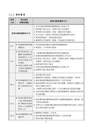 6
（二）導師實習
實習
日程
預定進度
與實習重點
實習活動與實習方式
經常性實習重點與方式
1. 見習並協助導師實習輔導教師之班務工作。
2. 時時關心學生近況，與學生建立良好關係。
3. 帶領學生參加朝會、班會、週會及校內講座。
4. 於早自習、打掃及午休時間至班級關照學生情況。
5. 練習批閱週記，並協助週記抽查。
6. 輔導學生作業練習、解題、考卷檢討與準備考試。
8 月
 認識導師實習輔
導教師。
1. 拜訪教學實習輔拜訪導師實習輔導教師。
2. 檢閱高二十四班學生檔案。
9 月
 排定熟悉學生，並
觀摩、增進導師班
級經營技巧，以及
與家長溝通交流
的要點。
 學習引導學生舉
行班會、推選幹部
及環境佈置。
1. 了解導師實習輔導教師對班級的規範原則。
2. 與導師實習輔導教師研商導師實習工作內容。
3. 熟悉班上學生姓名、綽號，了解學生背景、興趣及其參與的
社團等，與學生建立良好關係。
4. 協辦 9/13 學校日事宜。
5. 見習並協助導師實習輔導教師之班務工作。
6. 指導學生進行教室佈置。
10 月
 學習輔導學生準
備段考、社團經
營，及參與校內比
賽。
1. 協助優良學生投票。
2. 輔導學生作業練習、解題及考卷檢討及準備第一次段考。
3. 協助導師實習輔導教師核算第一次段考成績。
4. 協助指導學生參加高中國文寫作競賽、全國高中生讀書心得
寫作比賽校內收件。
5. 了解學生參與社團之情形，分享社團參與及經營的經驗。
6. 見習並協助導師引導學生討論校慶運動會、園遊會及嘉年華
等活動規劃。
11 月
 學習校慶等學校
大型活動舉辦期
間，導師如何經營
班級，以及凝聚班
級向心力。
1. 協助導師實習輔導教師與學生規劃校慶運動會、園遊會、嘉
年華等活動細節。
2. 於學生自主準備校慶活動時間至班級關照學生情況，並陪同
學生參與校慶各項活動。
12 月
 協助輔導學生準
備段考。
1. 輔導學生準備第二次段考。
2. 協助導師實習輔導教師核算第二次段考成績。
3. 參與高國中導師會議。
 