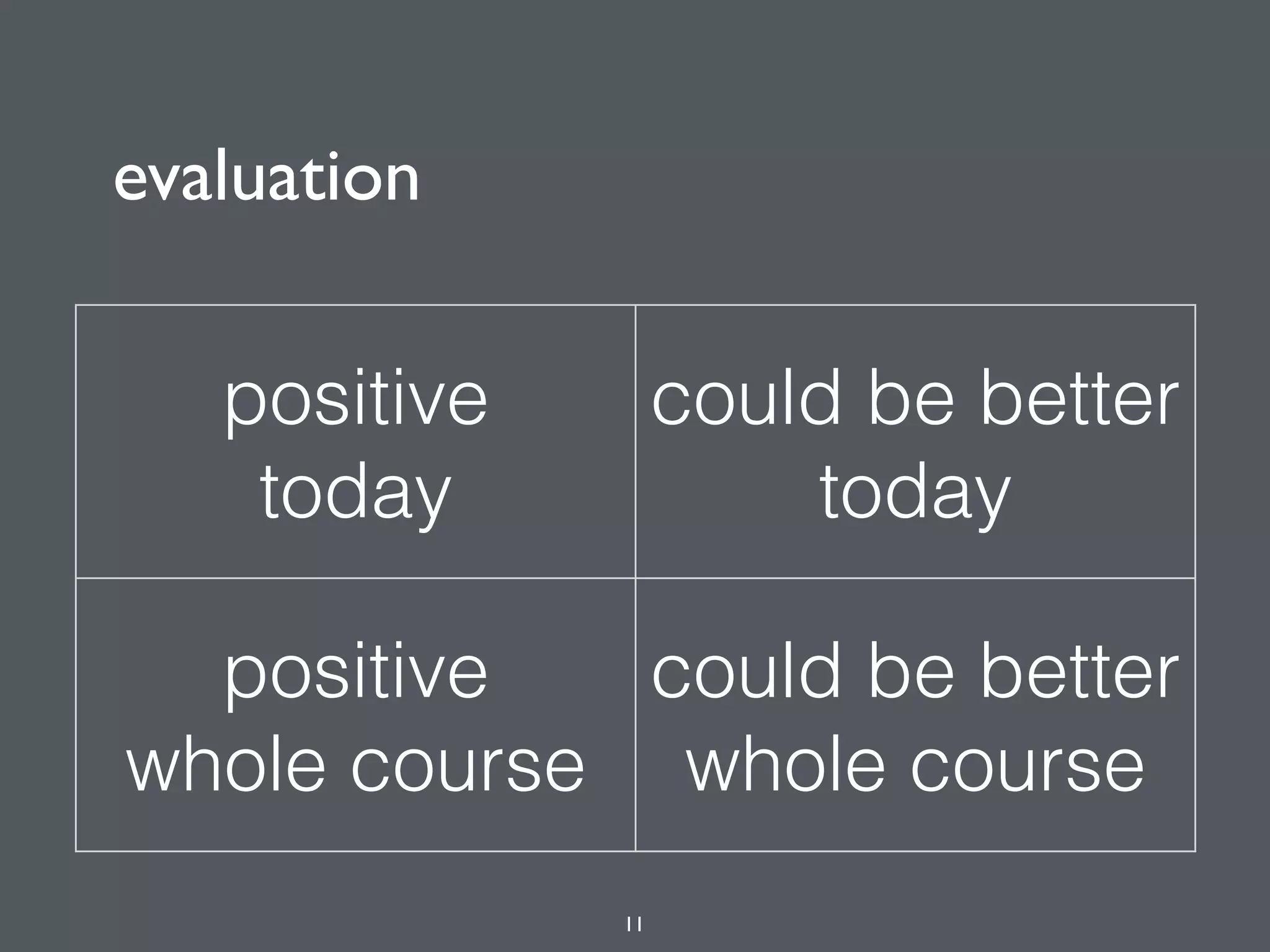 evaluation
11
positive 
today
could be better
today
positive 
whole course
could be better 
whole course
 