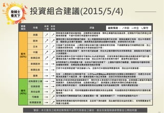 警語：本文提及之經濟走勢預測不必然代表基金之績效，基金投資風險請參閱基金公開說明書
Copyright	
  ©	
  2014	
  Ezfunds	
  Securi:es	
  Investment	
  Consul:ng	
  Enterprise	
  Ltd.
警語：本文提及之經濟走勢預測不必然代表基金之績效，基金投資風險請參閱基金公開說明書
資產
類別
市場
未來
一季
未來
半年
評論
股市
(60%)
美國 ↗	
  ↗	
 
那斯達克指數突破收盤高點，且隨景氣持續增溫，預料企業獲利能加速成長；近期股市可能仍將受Q1財
報表現影響，不過中長期仍有望維持多頭格局。
歐洲 ↗	
  ↗	
 
儘管近期公佈的經濟數據仍錯綜，加上希臘債務談判結果仍未定案，歐股延續修正格局，但以中長期而
言，隨歐版QE效應不斷擴散，兼具景氣回溫與資金面題材的歐股，多頭格局仍未改變。
日本 ↗	
  ↗	
 
日股創下波段新高後，上週因日銀並未暗示擴大寬鬆政策兒回檔，不過國際資金仍持續買超日股，加上
日圓維持弱勢格局，大盤有望在休息過後重回升勢。
中國 ↗	
  ↗	
 
政策面作多及資金簇擁下，股市牛氣可望延續，而在央企整併題材和未來降準降息，港陸股未來仍維持
大多頭態勢。
新興亞洲 ↗	
  ↗	
 
亞銀預估開發中亞洲今明兩年可維持6.3%的經濟增長，印度和東南亞國協多數成員國的經濟可望升溫，
彌補區域最大經濟體中國的逐步減緩，因此亞洲仍是目前新興市場中，最值得投資的區域。
新興歐洲 →	
  →	
 
6月即將進行土耳其國會大選，在政治不確定性因素下，土國股市盤勢仍偏震盪；俄羅斯股市盤勢回穩，
危機暫時解除，但需留意油價波動對俄股的影響。
新興拉美 →	
  →	
 
巴西今年經濟展望遭下修至萎縮1.1%，且股市仍未擺脫區間震盪格局，因此並非投資首選。
產業 →	
  →	
 
生技：上週因部分企業財報不佳，以及Teva併購Mylan案破局使生技類股出現明顯修正，但週五亦在財
報消息激勵下大幅反彈；單一產業波動較大為正常現象，目前仍未見到多頭結束的跡象。
債市
(40%)
成熟國家公債 →	
  →	
 
聯準會4月對經濟展望措辭略顯保守，預料利率水準短期內仍將維持相對低檔；近期德國公債殖利率雖有
明顯彈升，但應為短期現象，在歐銀持續QE下，歐洲國家公債殖利率預料仍將維持低檔。
投資級債 →	
  →	
 近期公債殖利率波動大，投資級債相對高收益債種欠缺利差緩衝空間，短期內需留意波動。
高收益債 →	
  ↗	
 
聯準會不急於升息，同時希臘議題未顯著影響歐洲高收益債種，利差優勢與低利環境皆有利於風險性債
種表現。
可轉債 →	
  ↗	
 攻守兼具的可轉債建議可納入資產配置的一環，寬鬆環境續行下，中長期有望隨股市走升。
新興國家債 →	
  ↗	
 
強勢貨幣新興債的殖利率相對較高，且呈現下滑的趨勢，因此偏好固定收益的投資人，若有閒置資金可
考慮分批進場。
趨勢預測 ： ↗樂觀 →中立 ↘保守
投資組合建議(2015/5/4)
 