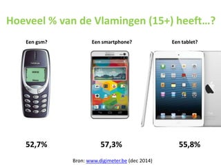 Hoeveel % van de Vlamingen (15+) heeft…?
Een gsm? Een smartphone? Een tablet?
55,8%57,3%52,7%
Bron: www.digimeter.be (dec 2014)
 