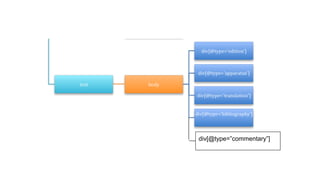 div[@type=”commentary”]
 