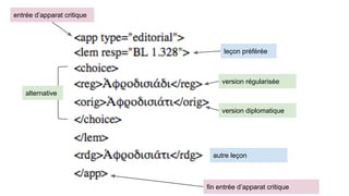 entrée d’apparat critique
leçon préférée
alternative
version régularisée
version diplomatique
autre leçon
fin entrée d’apparat critique
 
