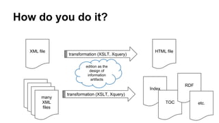 How do you do it?
XML file HTML file
transformation (XSLT, Xquery)
Index
transformation (XSLT, Xquery)
many
XML
files
TOC
RDF
etc.
edition as the
design of
information
artifacts
 
