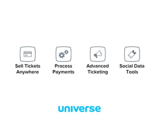 Sell Tickets
Anywhere
Process
Payments
Advanced
Ticketing
Social Data
Tools
 