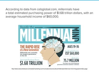 According to data from cebglobal.com, millennials have
a total estimated purchasing power of $1.68 trillion dollars, with an
average household income of $60,000.
http://www.executiveboard.com/exbd/marketing-communications/iconoculture/millenials/millennial-mind-infographic/index.page
 